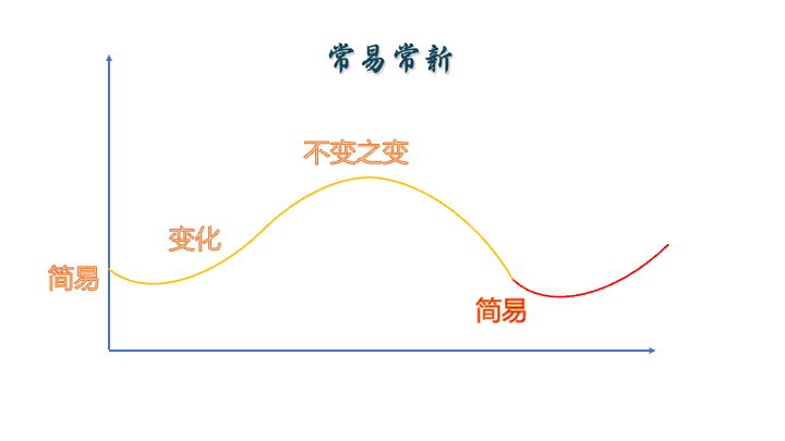 产品经理，产品经理网站